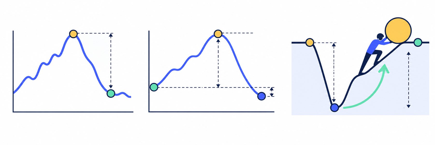 Drawdown → Observe o mecanismo → Confira os limites