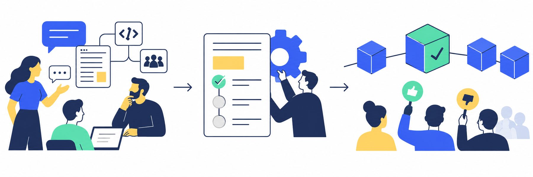 Governança on-chain e off-chain → Observe o mecanismo → Confira os limites