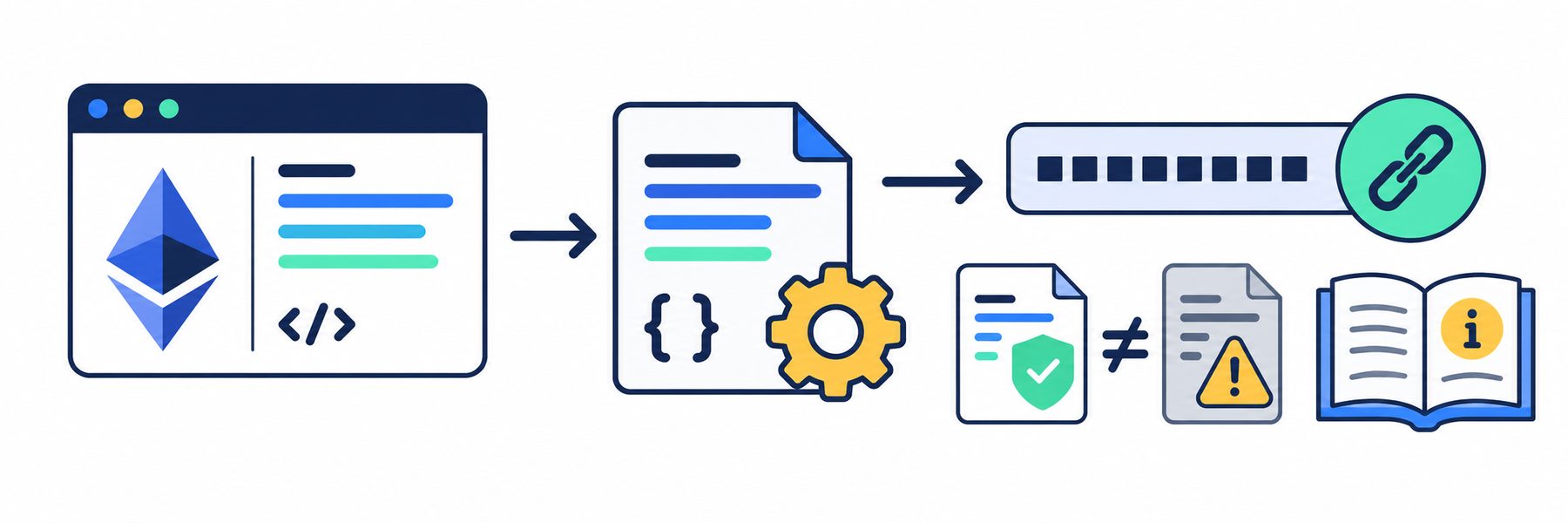 Interface EVM → Contrato → Endereço do contrato