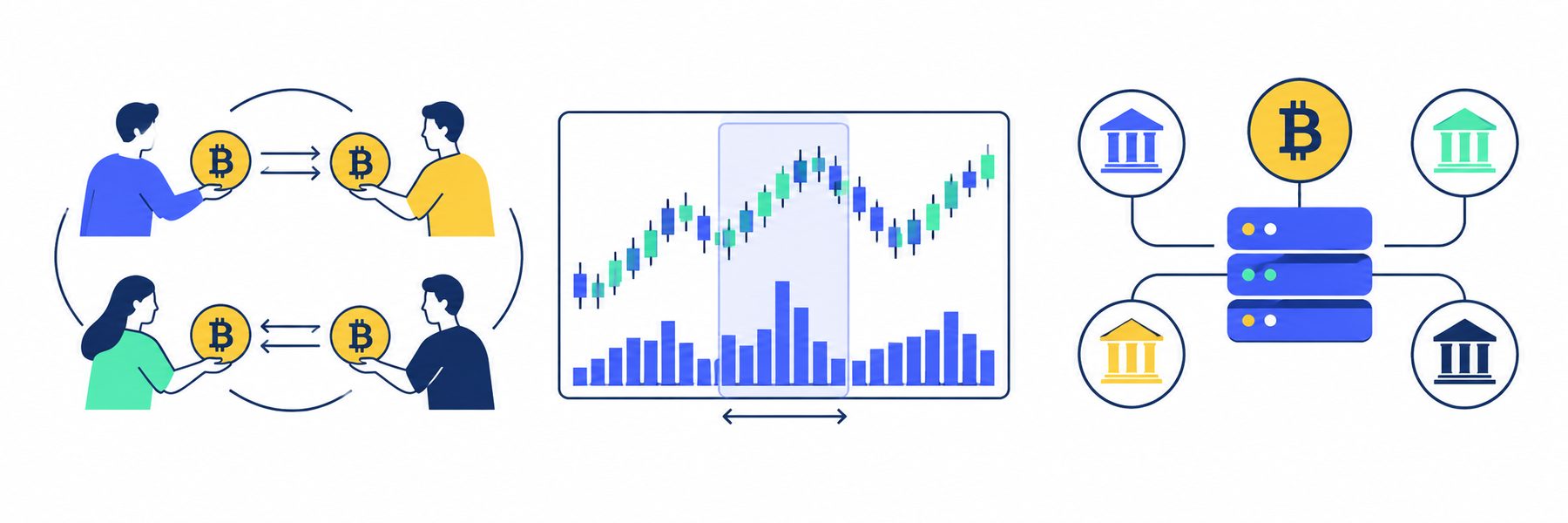 Volume negociado → Observe o mecanismo → Confira os limites