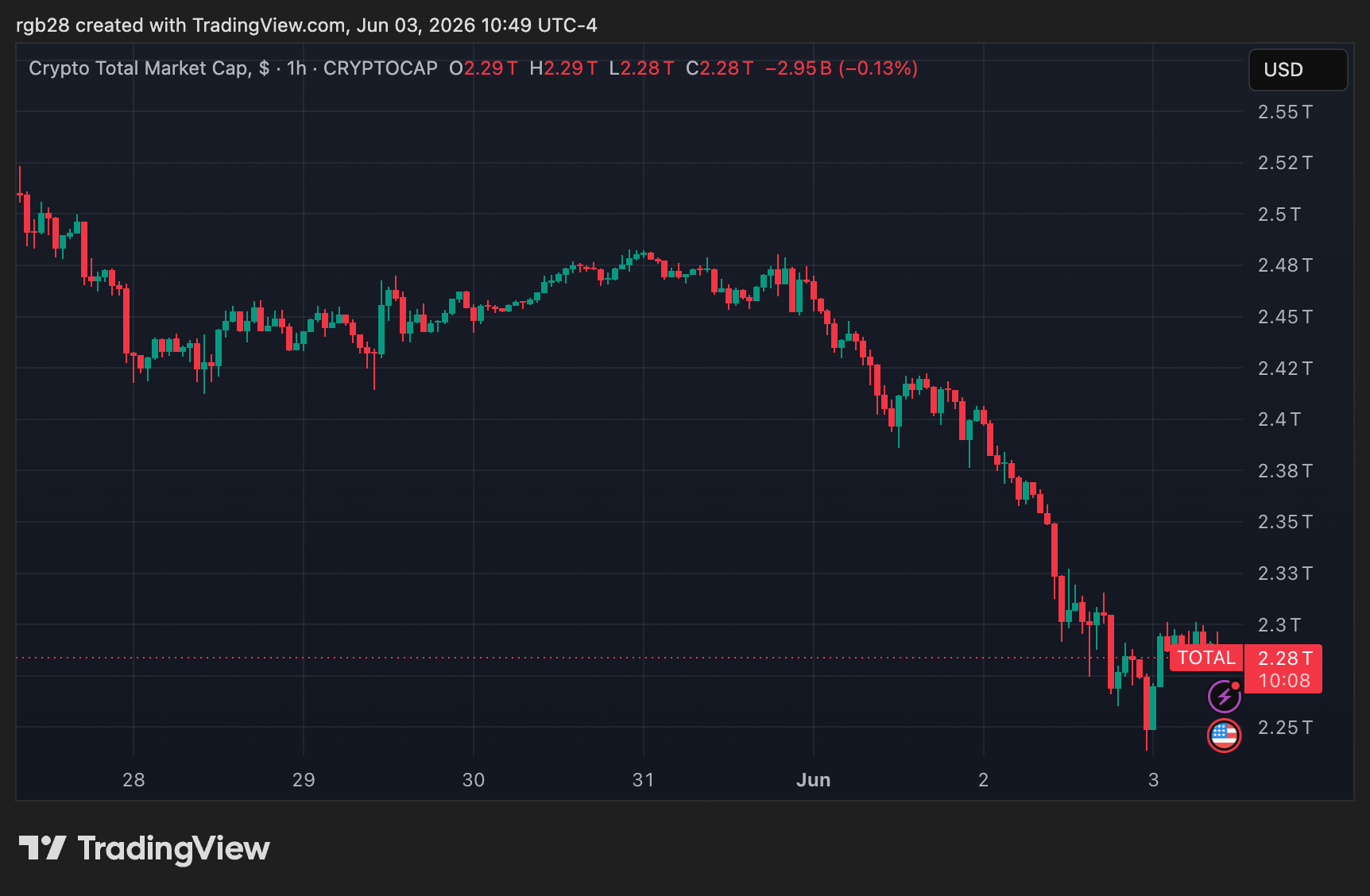 Imagem de abertura da publicação em Bitcoinist
