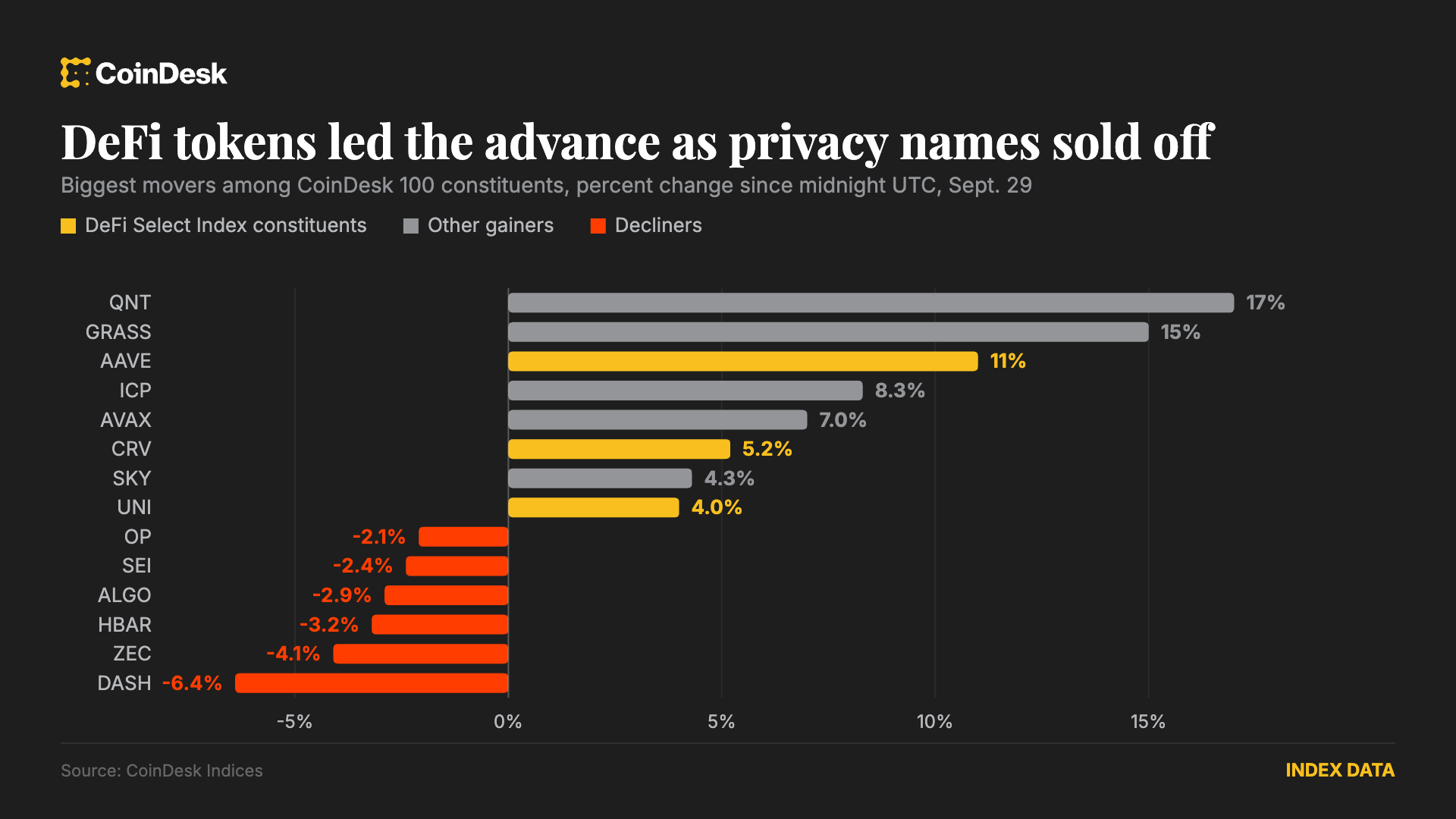 Imagem de abertura da publicação em CoinDesk