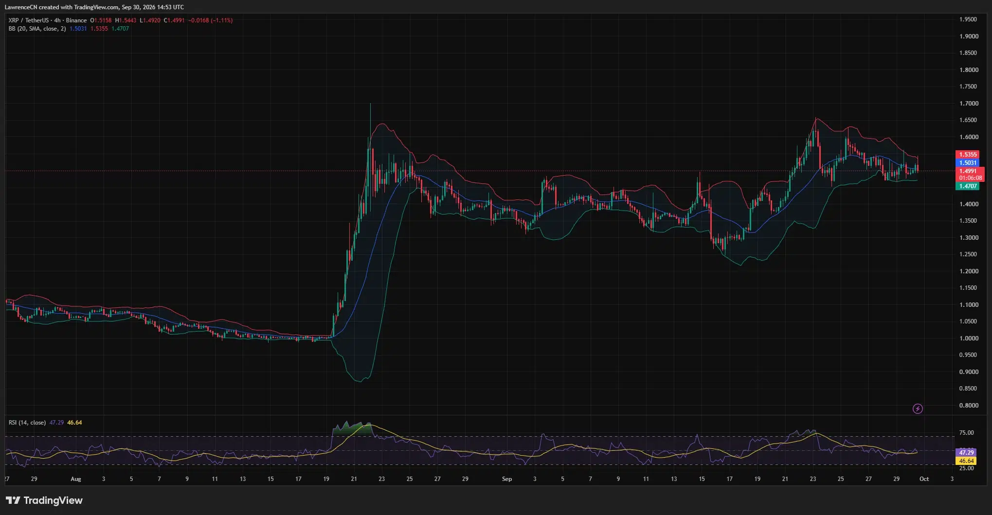 Imagem de abertura da publicação em crypto.news